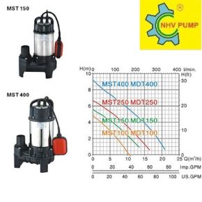 Máy bơm chìm Mastra MDT Máy bơm chìm Mastra MDT
